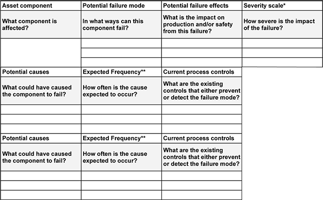 FRACAS: Turning Equipment Failures into Business Gains