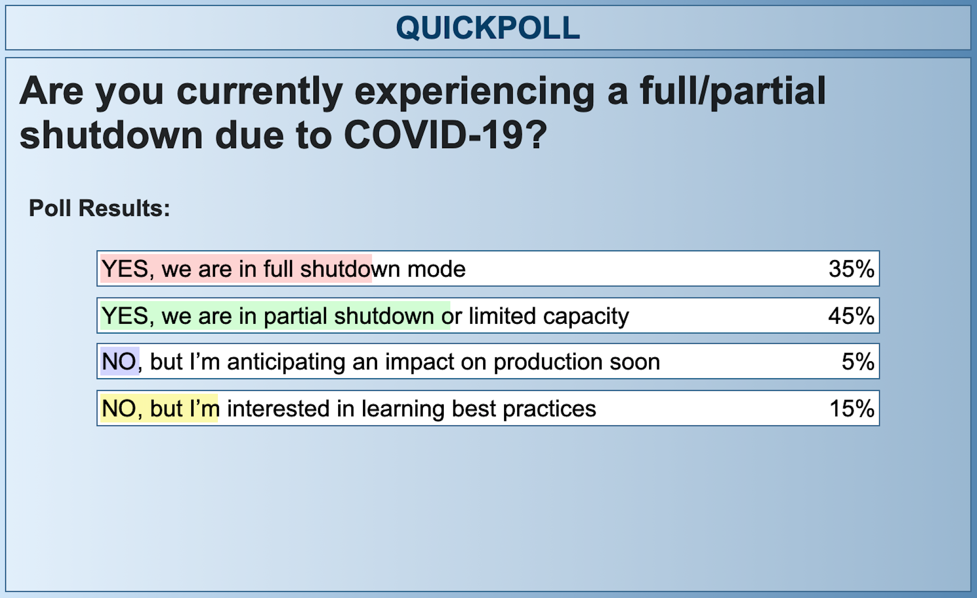 Webinar Recap: Managing Facility Shutdowns – Part 1: Hot Stops