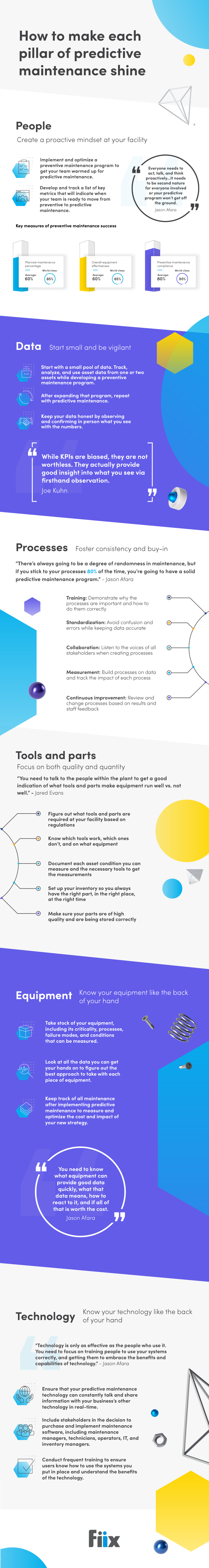 A Practical Guide to Building a Robust Predictive Maintenance Program