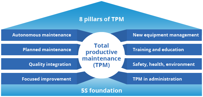 Eight‑Step Blueprint for a Robust Preventive Maintenance Program
