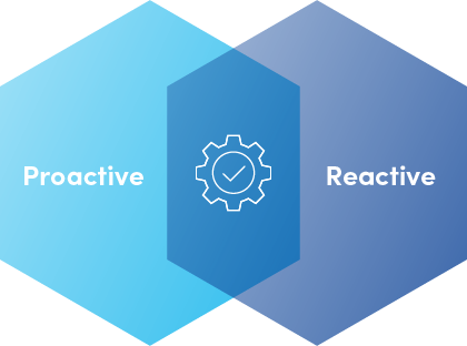 Proactive vs. Reactive Maintenance: How Both Can Drive Reliability
