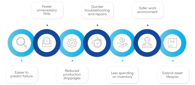 Maximizing the Impact of Condition‑Based Maintenance: A Practical Guide