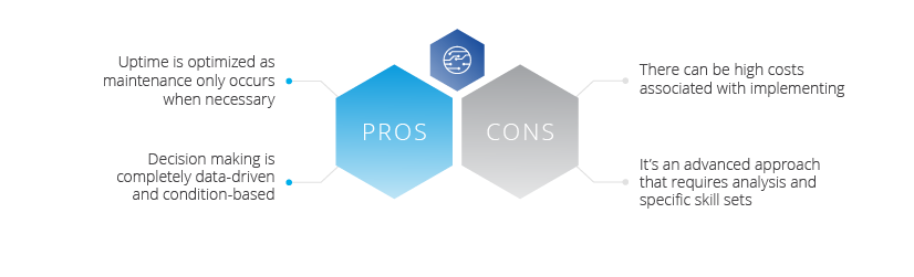 Understanding the Four Primary Maintenance Strategies: Which One Fits Your Operations?