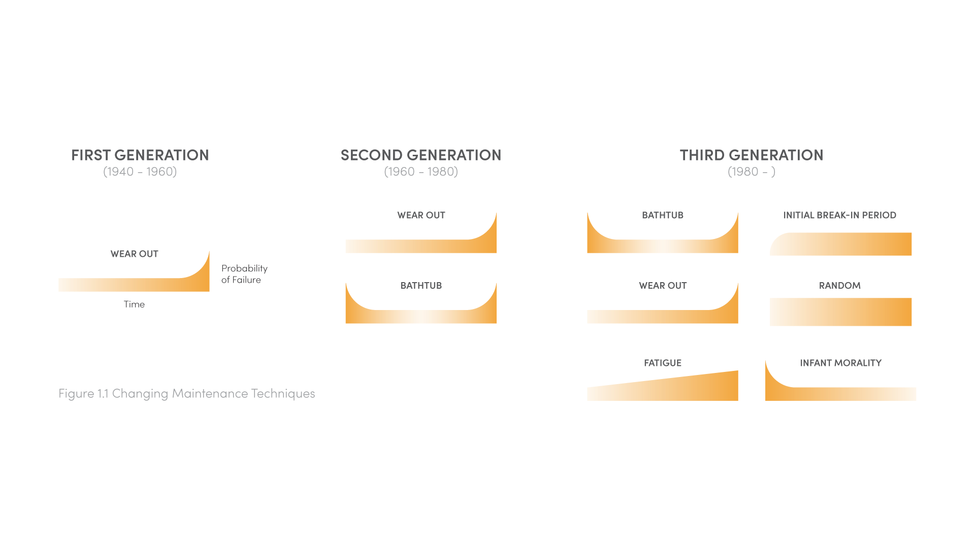 Understanding the Four Primary Maintenance Strategies: Which One Fits Your Operations?