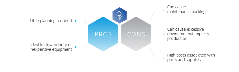 Understanding the Four Primary Maintenance Strategies: Which One Fits Your Operations?