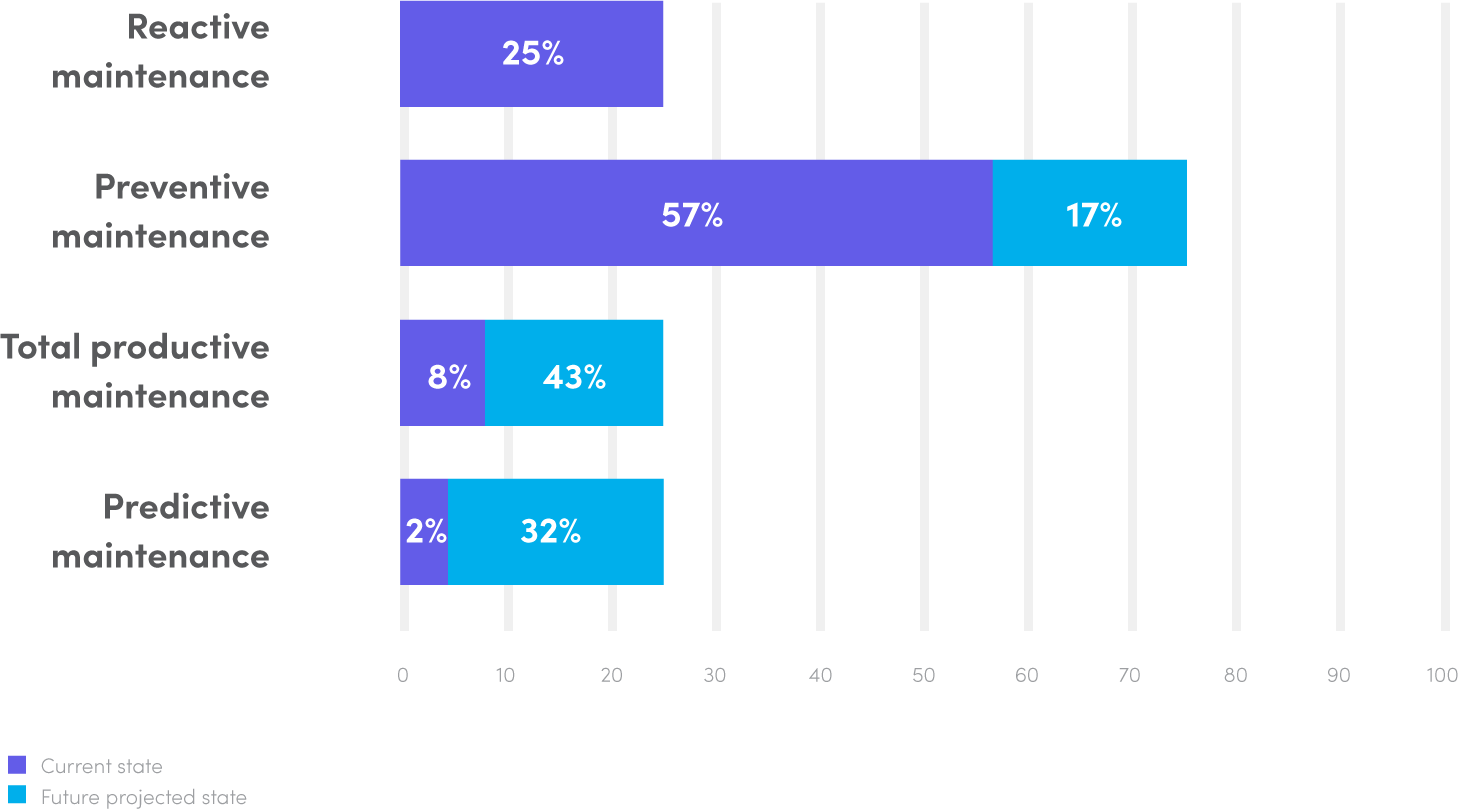 Unplanned Maintenance: A Strategic Challenge—and How to Conquer It