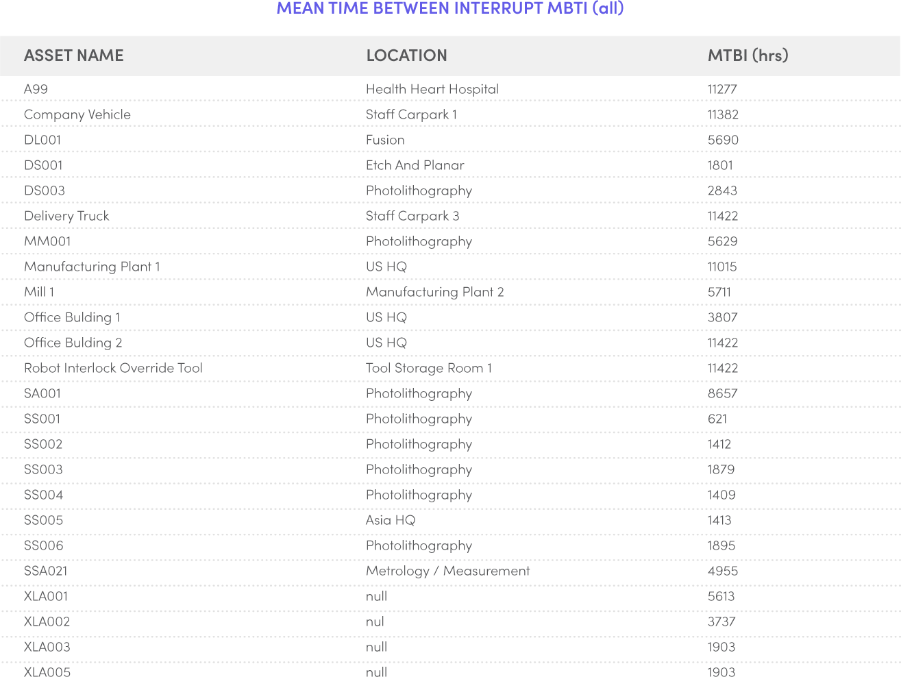 Three Proven Strategies to Restore Control Over Your Preventive Maintenance Program