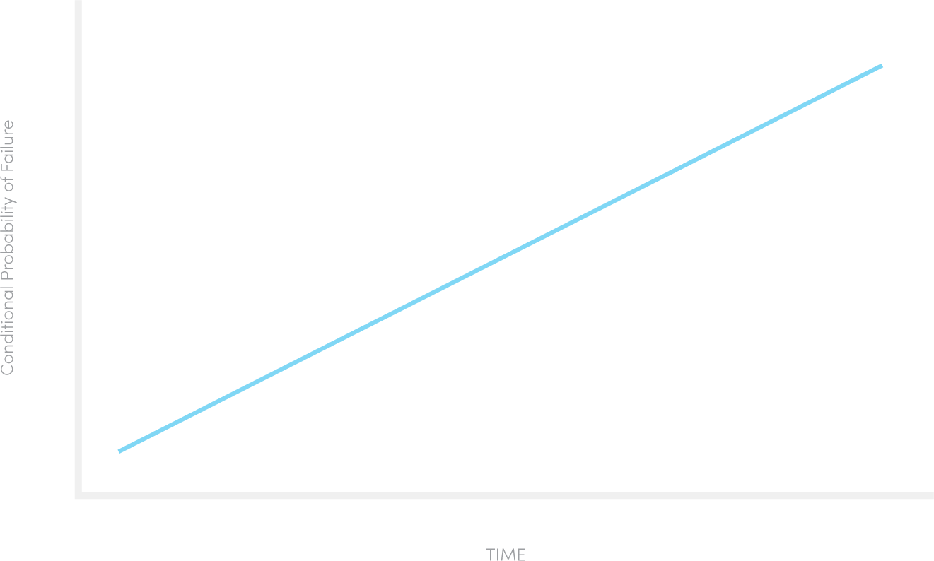 Run‑to‑Failure Maintenance: When It Makes Sense & How to Plan It