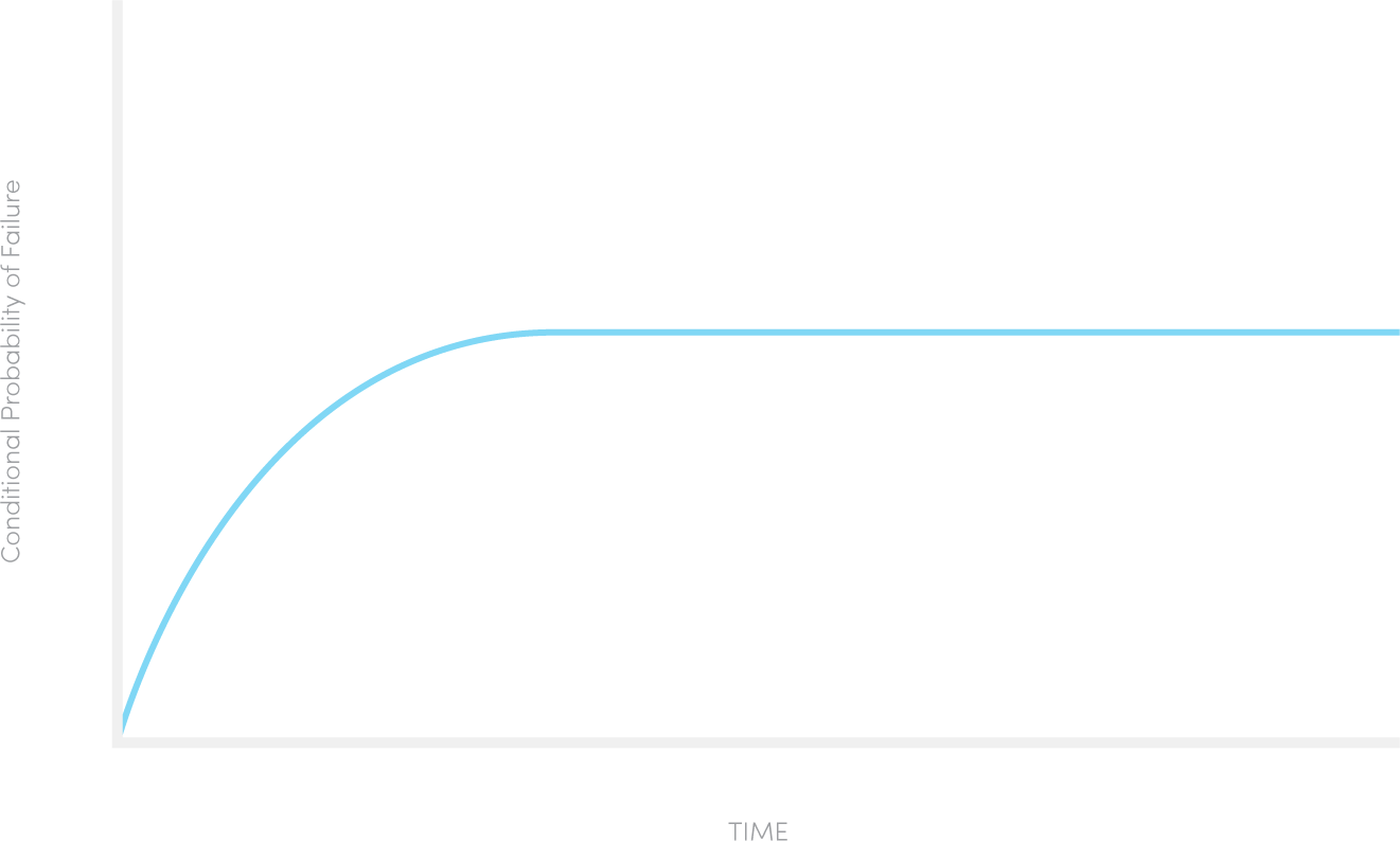 Run‑to‑Failure Maintenance: When It Makes Sense & How to Plan It