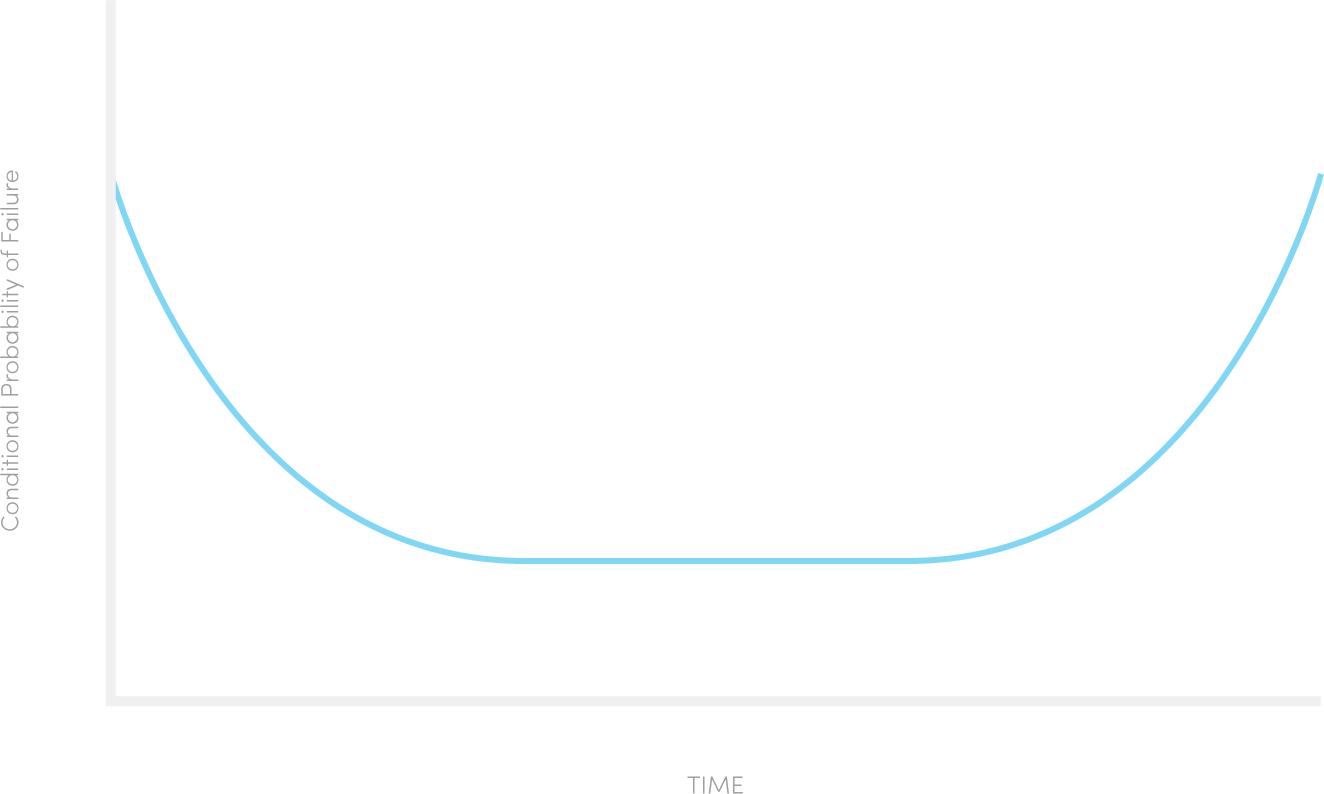 Run‑to‑Failure Maintenance: When It Makes Sense & How to Plan It