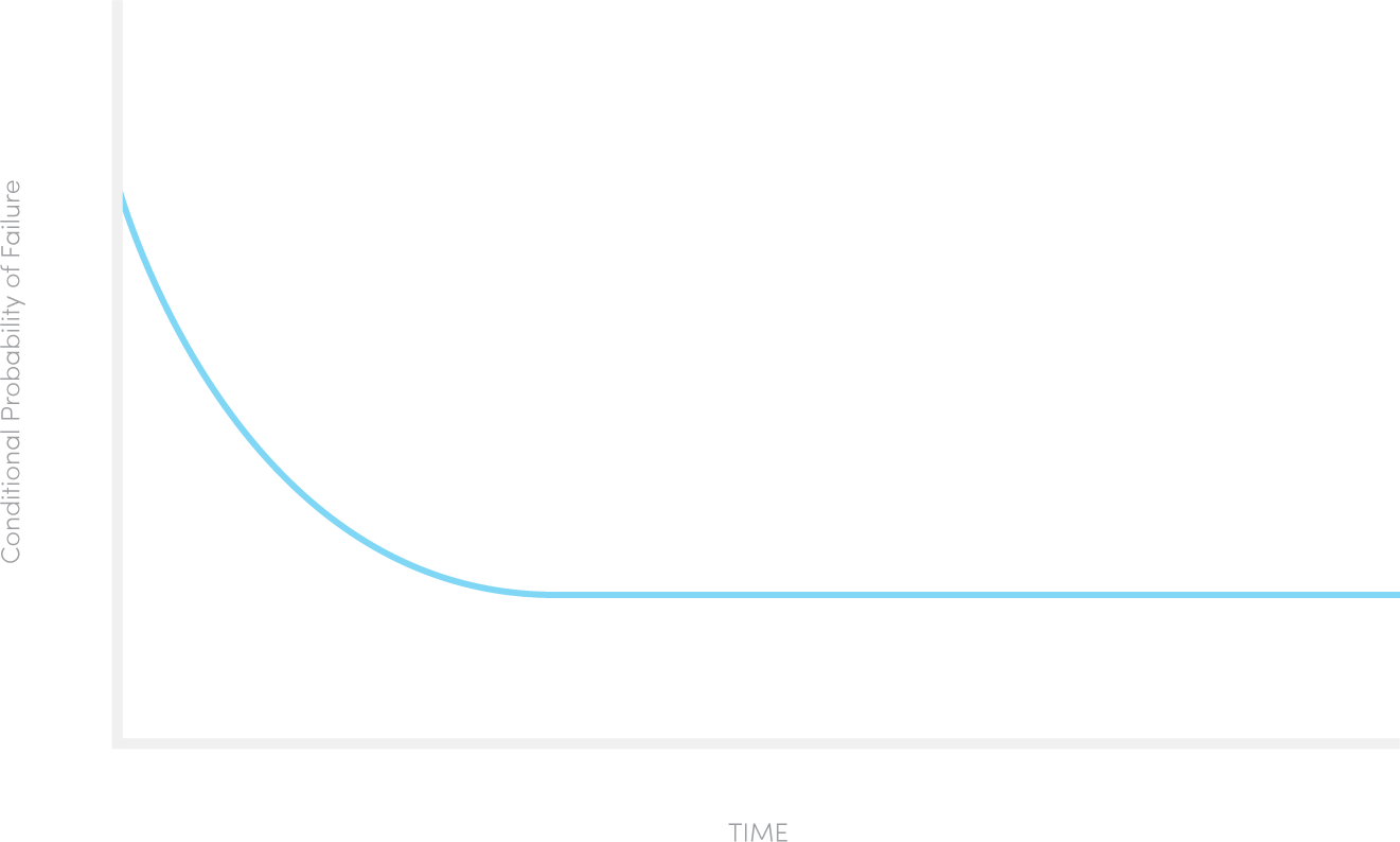 Run‑to‑Failure Maintenance: When It Makes Sense & How to Plan It