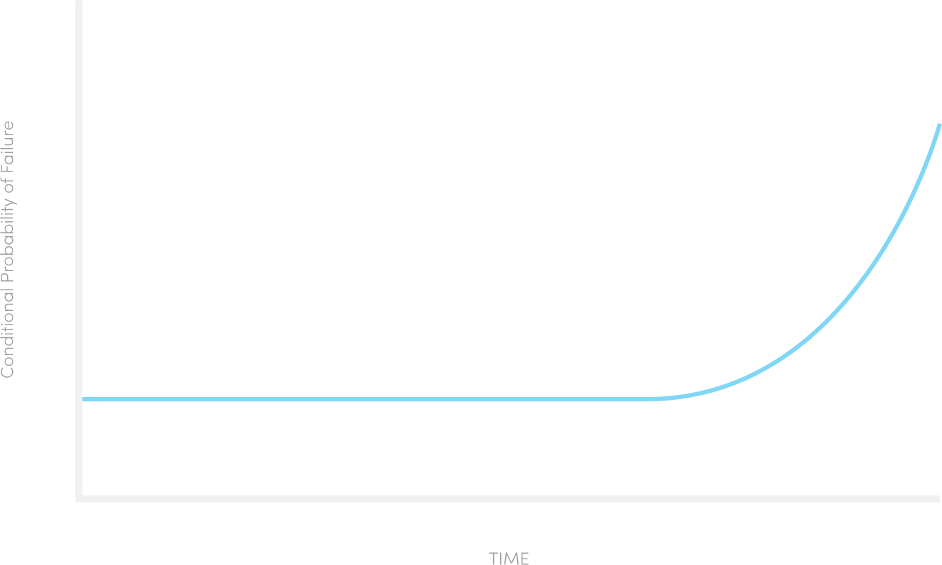 Run‑to‑Failure Maintenance: When It Makes Sense & How to Plan It