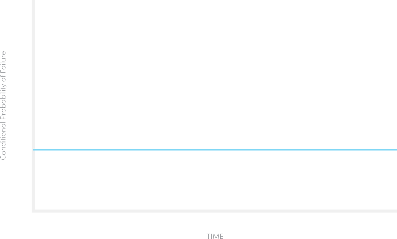 Run‑to‑Failure Maintenance: When It Makes Sense & How to Plan It