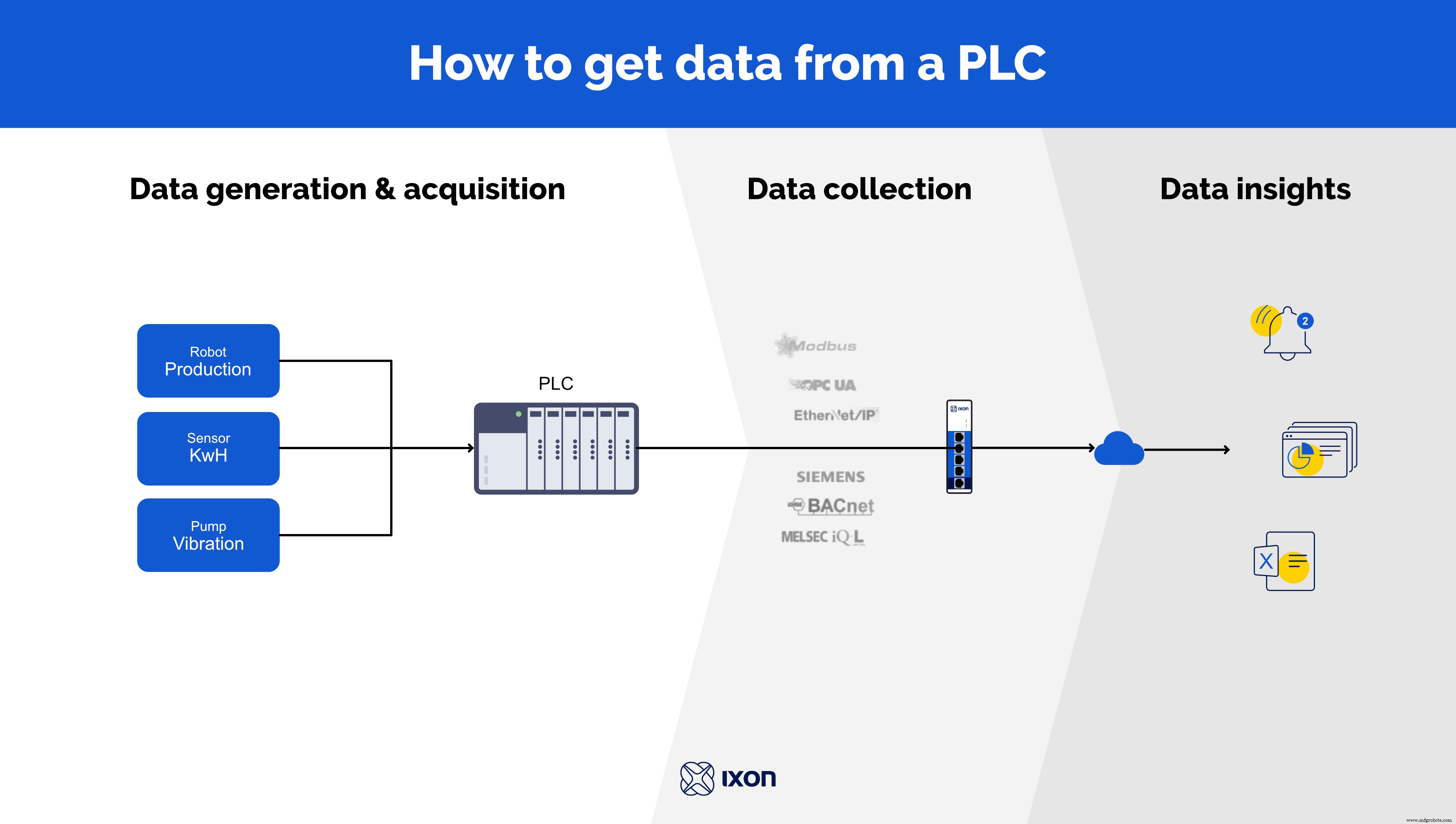 Step‑by‑Step Guide: Extracting PLC Data with IIoT for Real‑Time Insights
