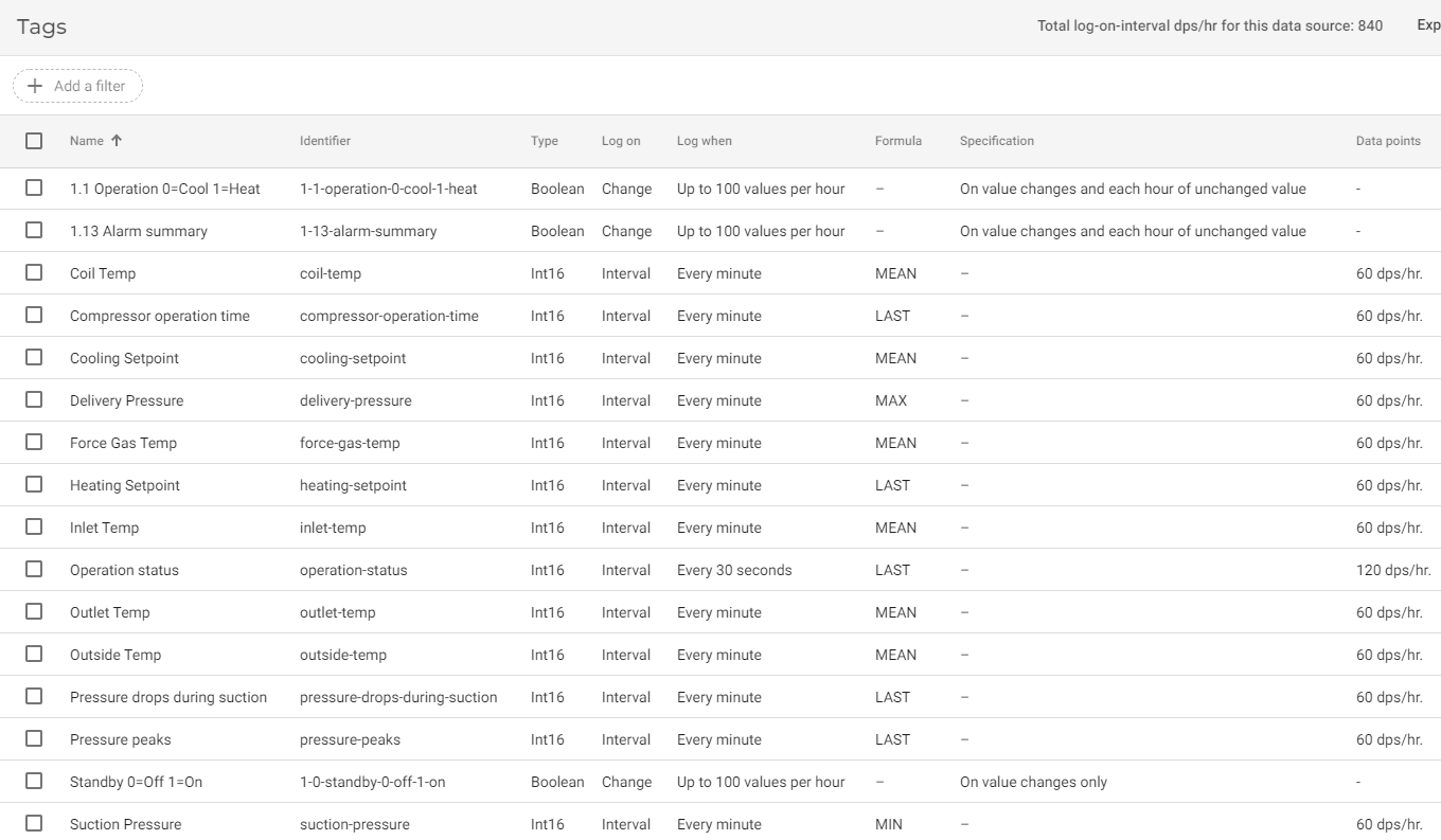 Step‑by‑Step Guide: Extracting PLC Data with IIoT for Real‑Time Insights