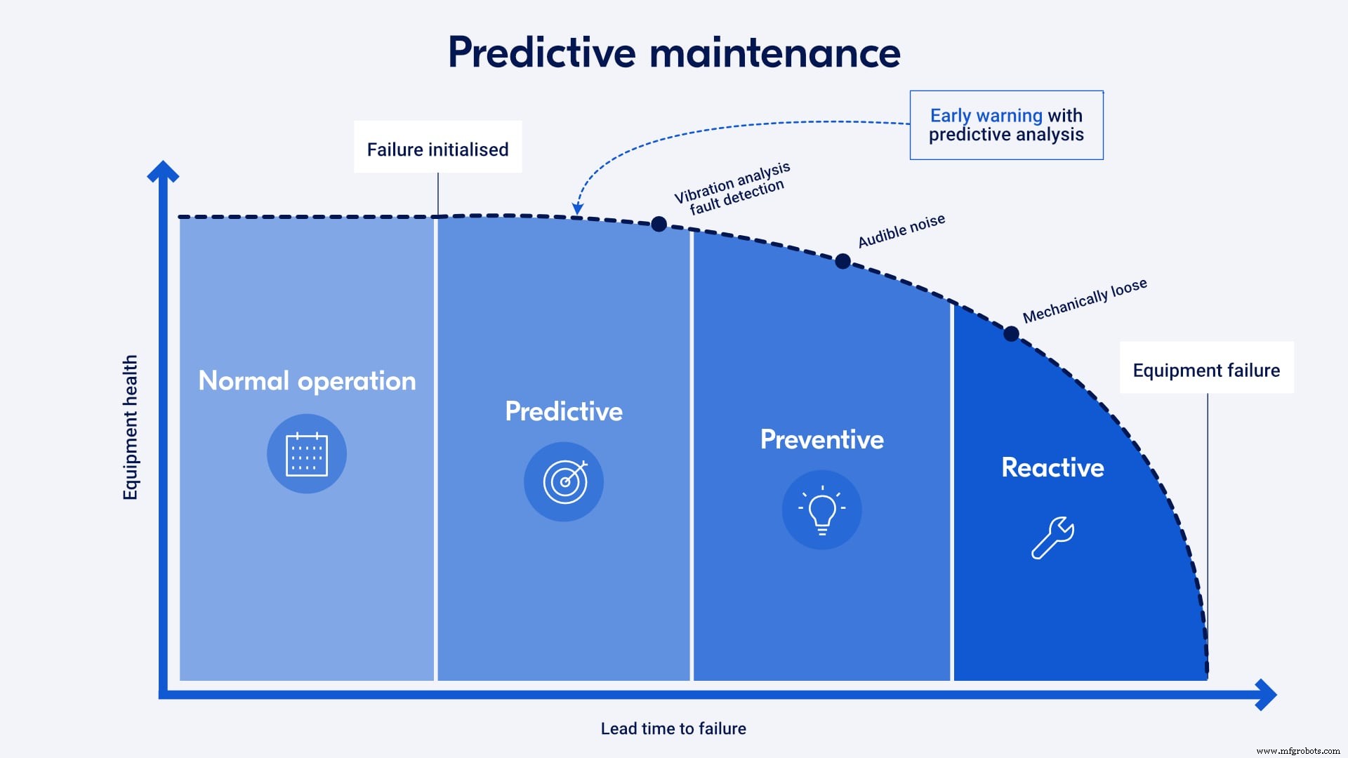 Grow Revenue by Predicting Critical Part Failures