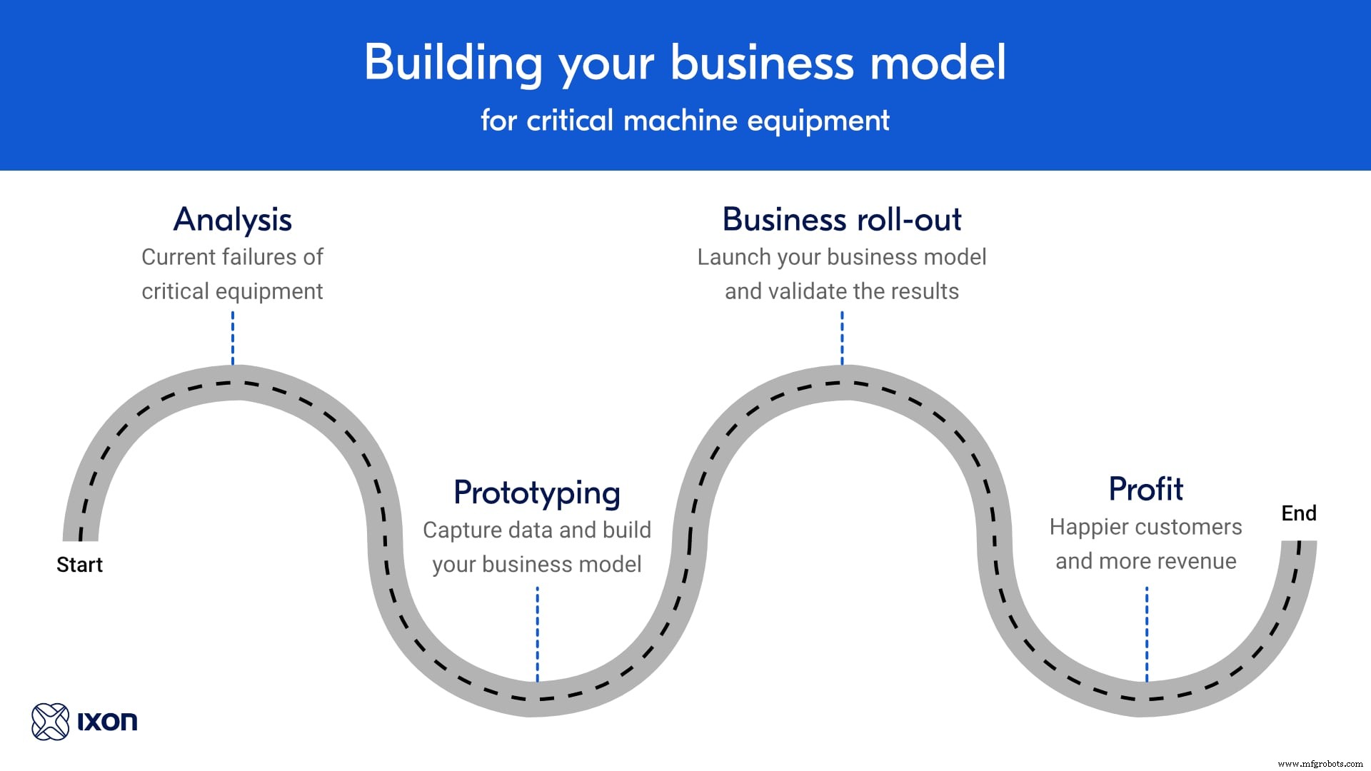 Grow Revenue by Predicting Critical Part Failures