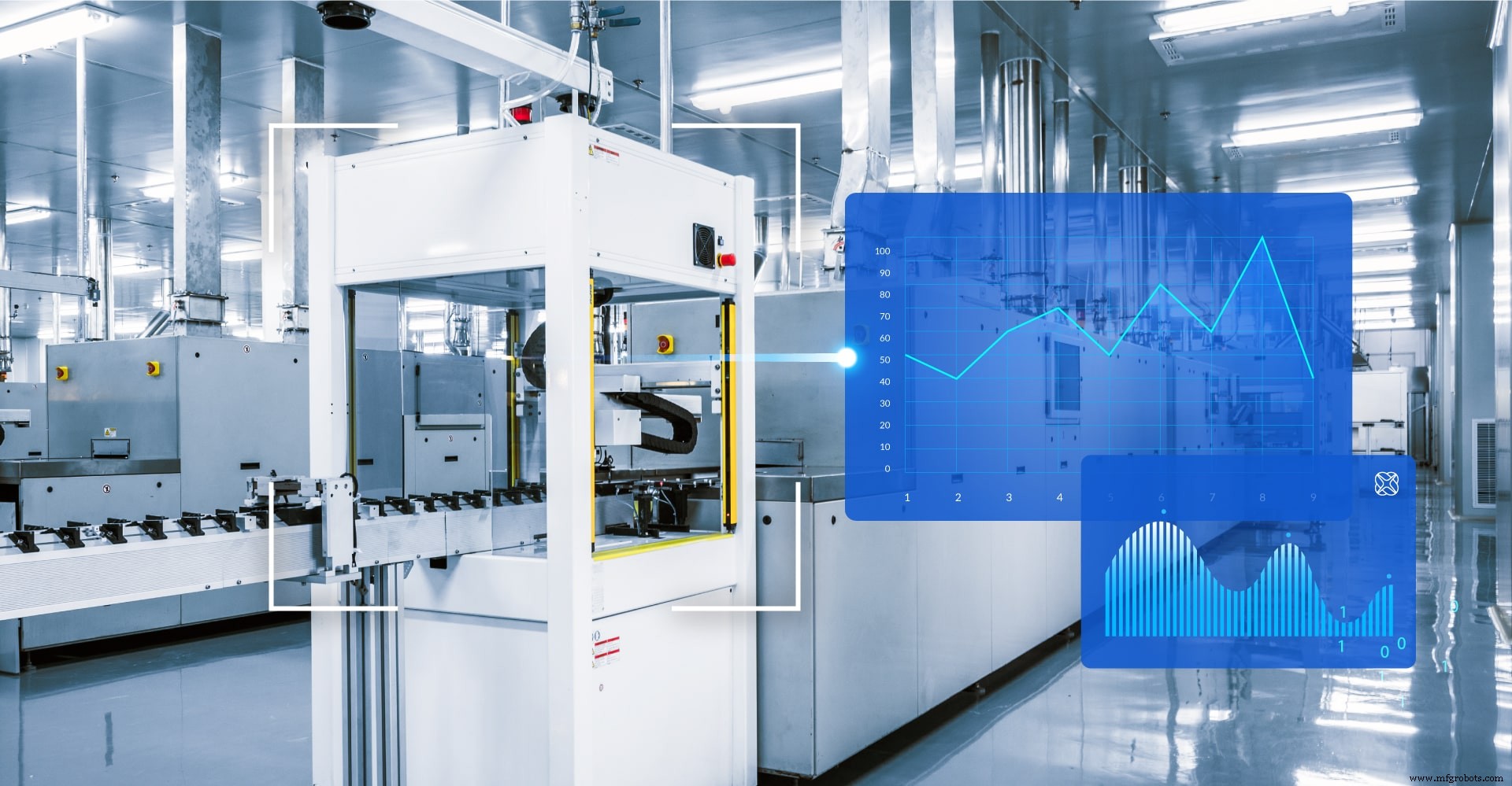 Advance Your IIoT Maturity with Machine Performance Analysis