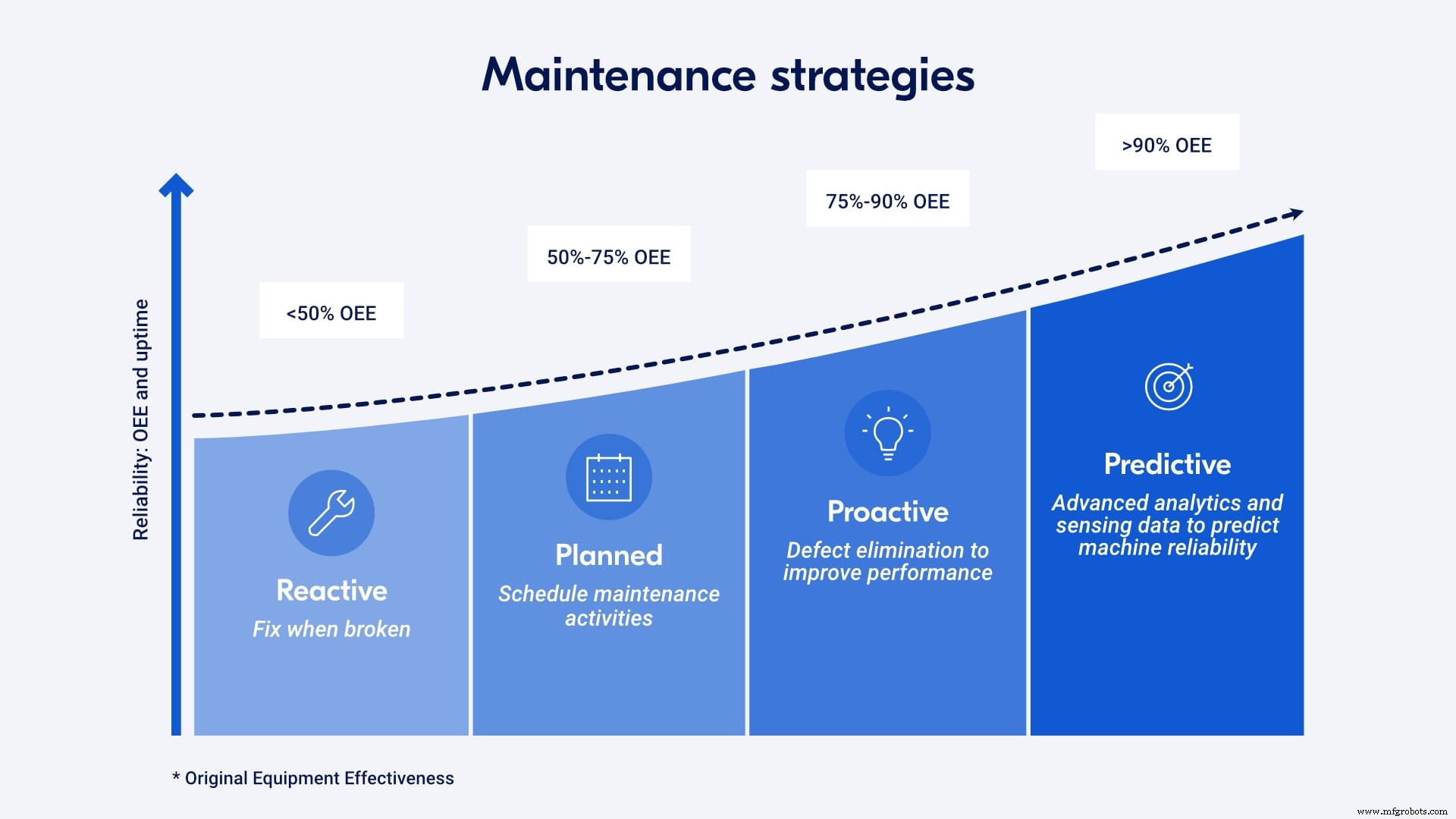 Boost Profits with Condition‑Based Monitoring of Wear & Tear Parts