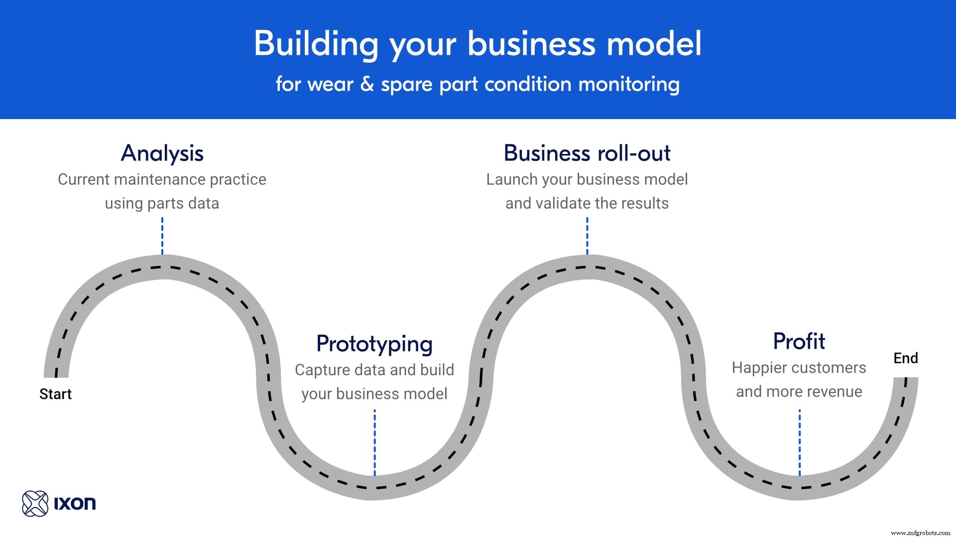 Boost Profits with Condition‑Based Monitoring of Wear & Tear Parts