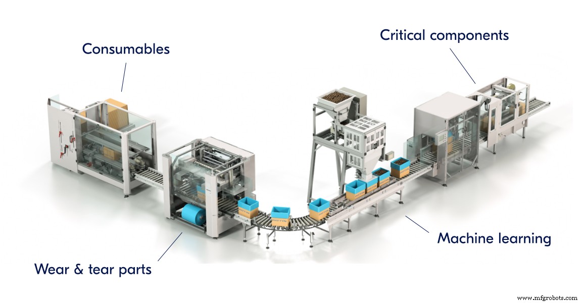 How Machine Builders Can Boost Revenue by 20% with Digital Services