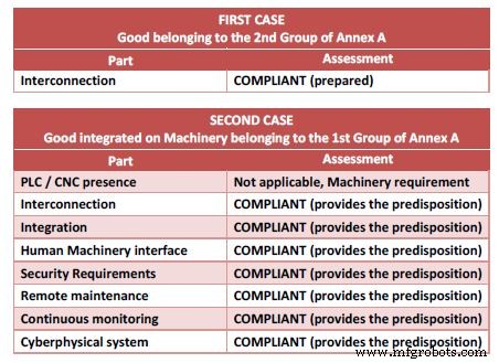 IXON Earns Industry 4.0 Ready Certification Under Italy’s Transizione 4.0