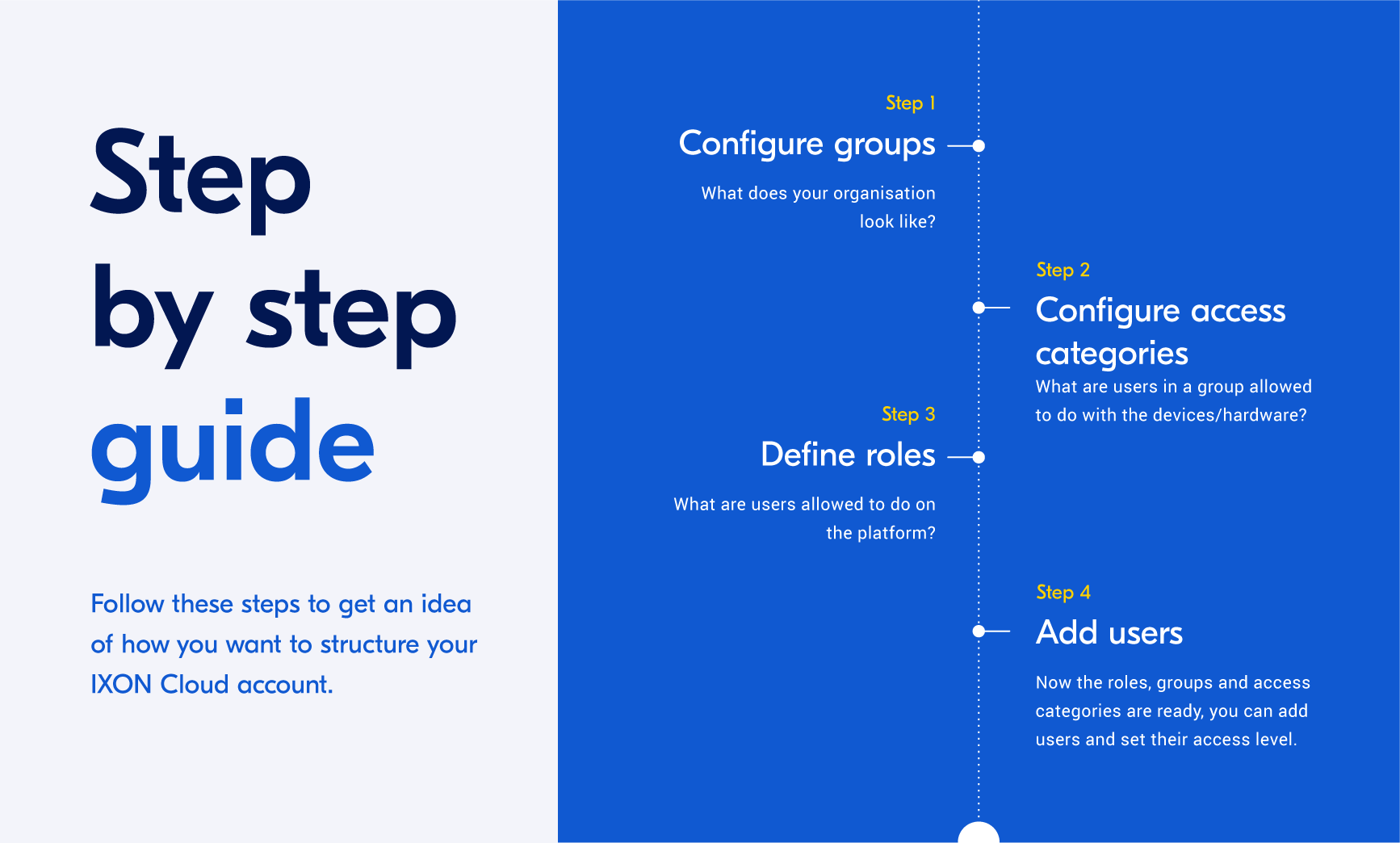 How to Structure Your IXON Cloud Account: A Step-by-Step Guide