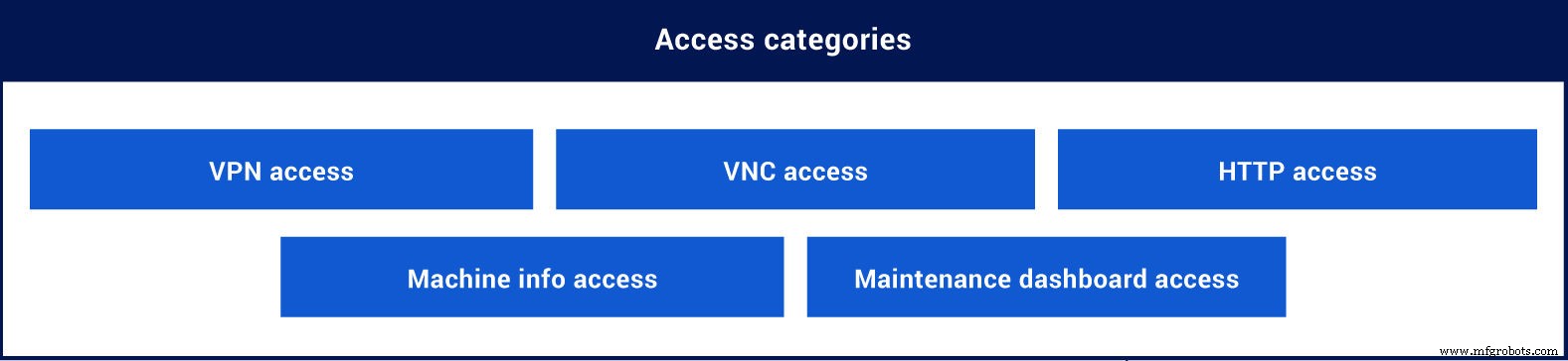 How to Structure Your IXON Cloud Account: A Step-by-Step Guide
