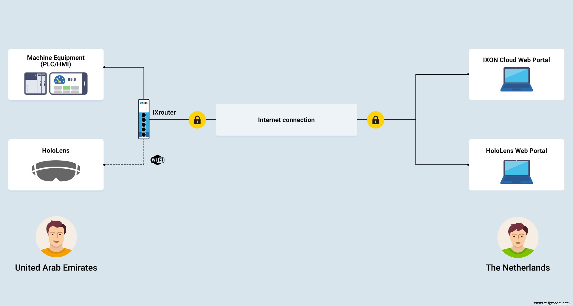 Remote Commissioning: Unlocking Efficiency and Flexibility in Industrial Operations
