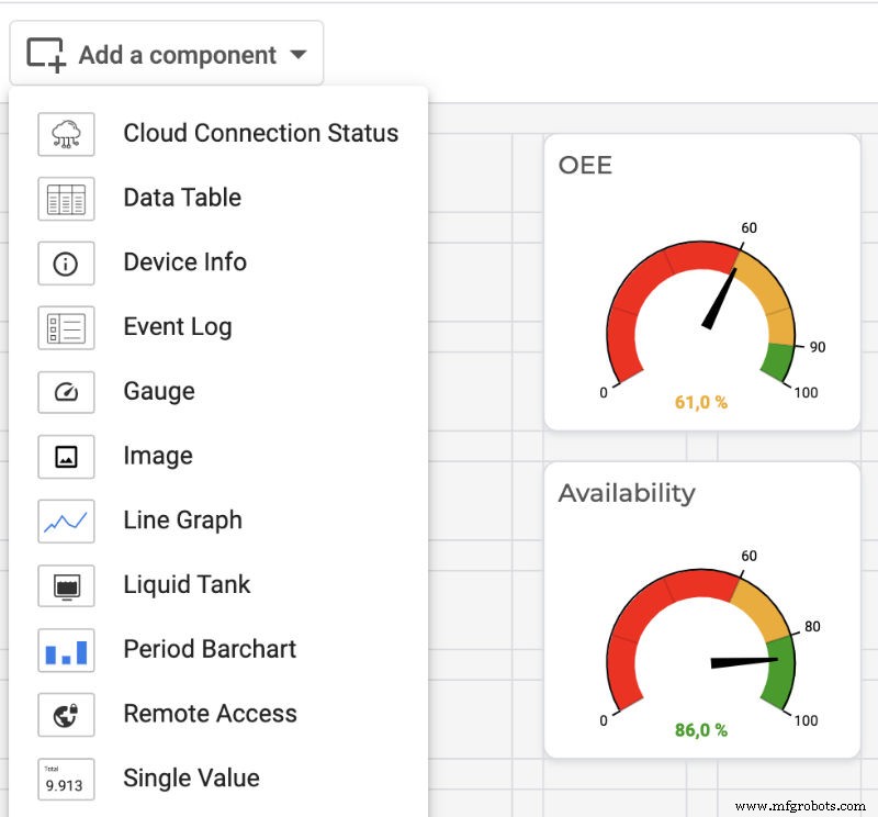 Meet IXON Cloud 2: A Fresh, Intuitive Interface for Industrial IoT