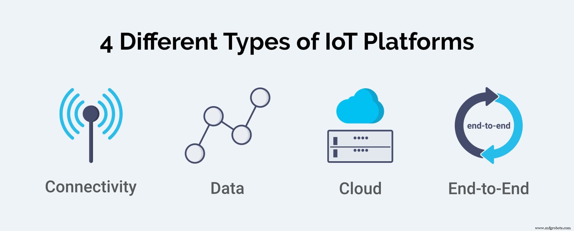Choosing the Right Industrial IoT Platform for Machine Builders: A Comprehensive Comparison