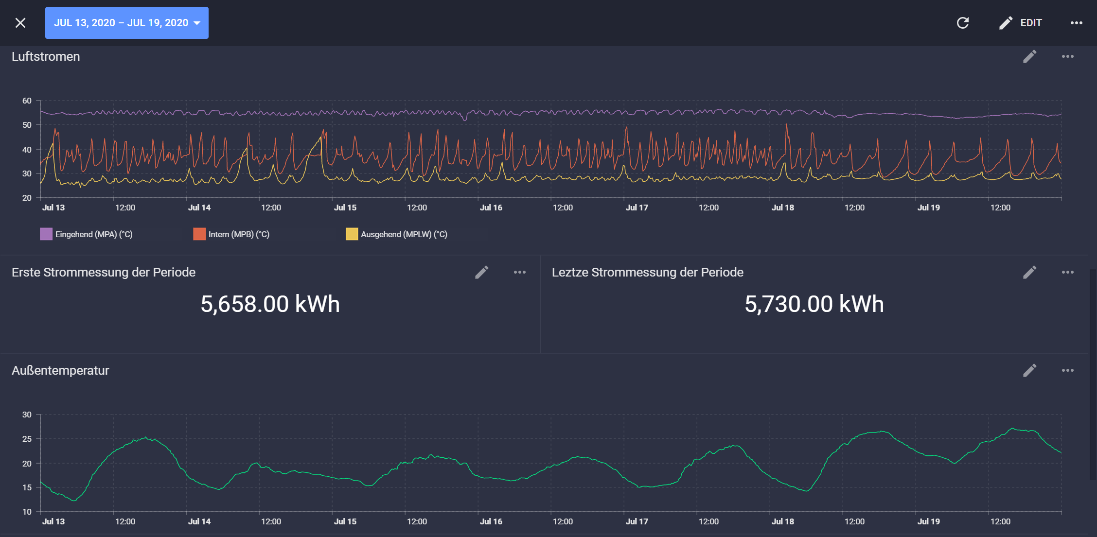 Dorset Group Transforms Raw Drying‑System Data into Optimized Processes