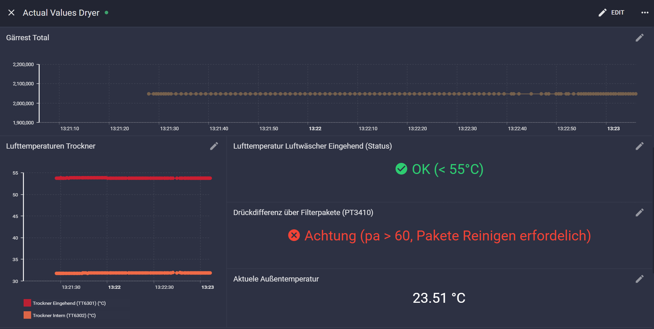 Dorset Group Transforms Raw Drying‑System Data into Optimized Processes