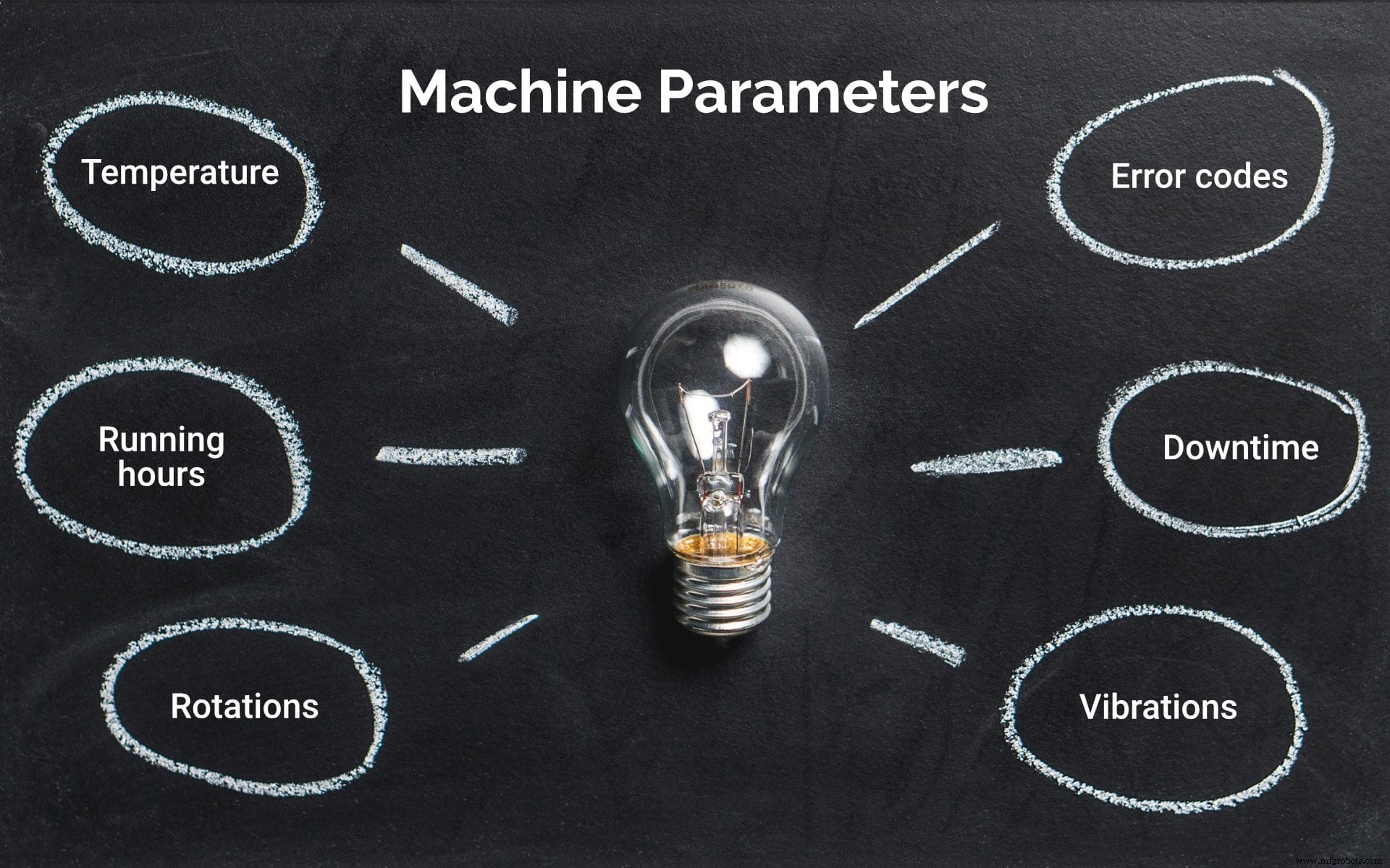 Accelerating Smart Machine Development with Industrial IoT