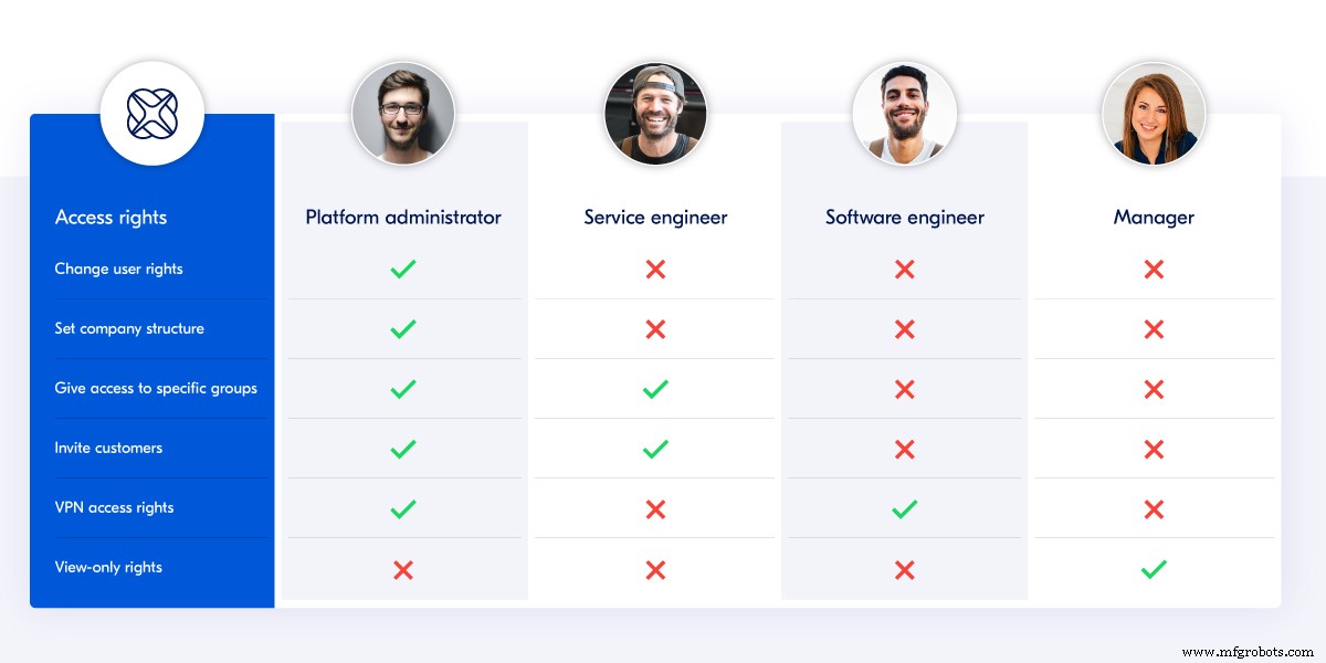 Accelerating Smart Machine Development with Industrial IoT