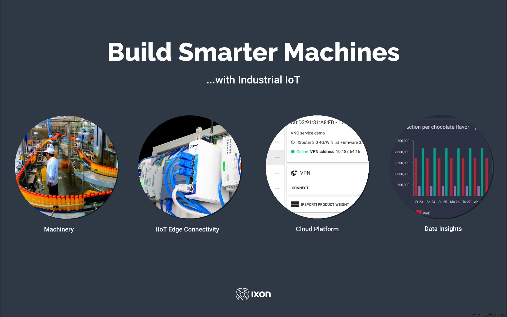 Accelerating Smart Machine Development with Industrial IoT