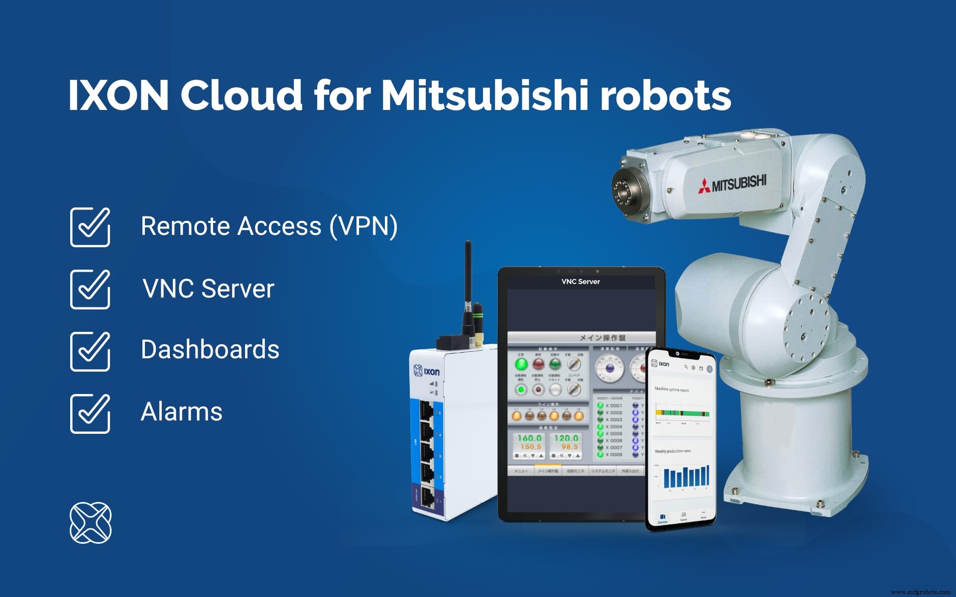 Secure Remote Access & Control for Mitsubishi Industrial Robots