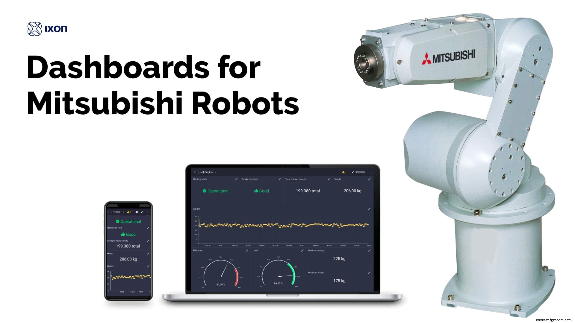 Secure Remote Access & Control for Mitsubishi Industrial Robots