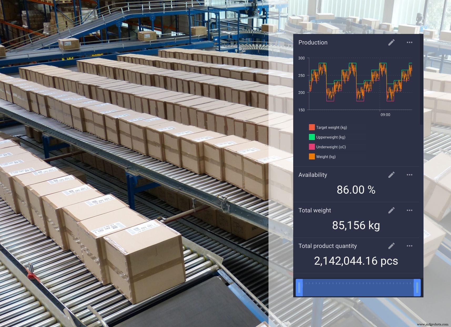 How Data Visualisation Drives Efficiency for Machine Builders