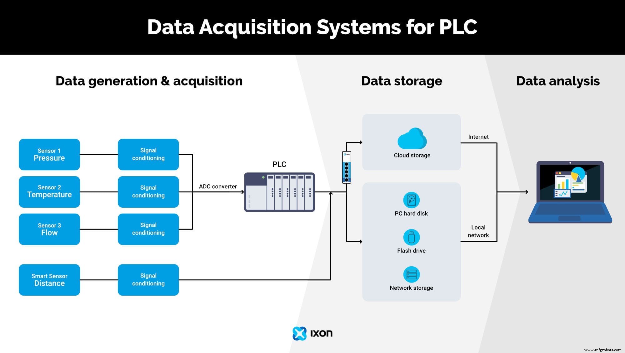 Beyond Conventional Data Loggers: A Superior Solution for PLC Data Acquisition