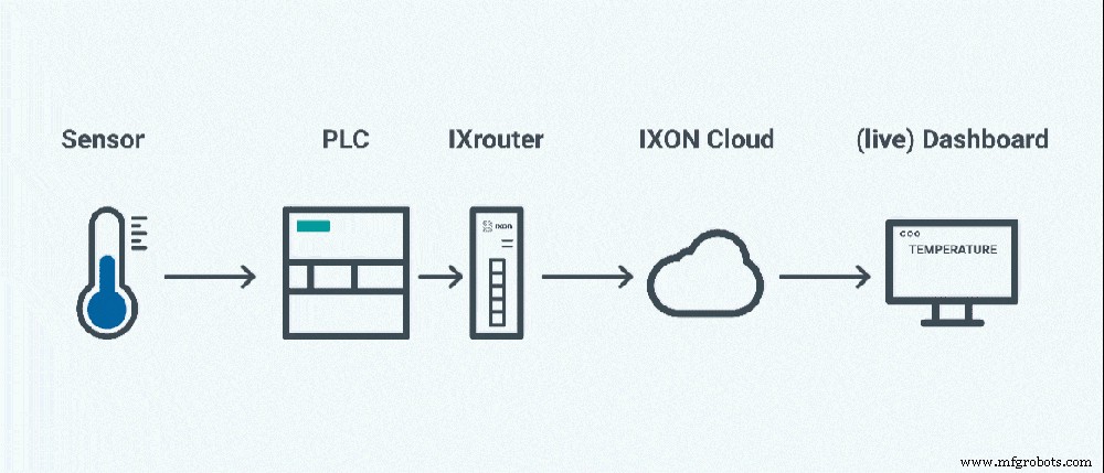 Beyond Conventional Data Loggers: A Superior Solution for PLC Data Acquisition