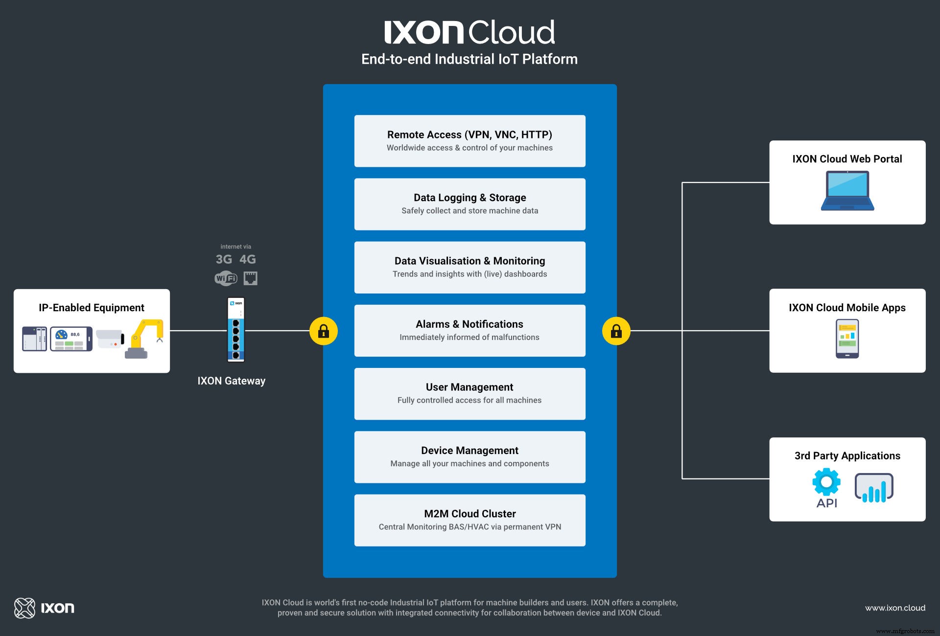 10+ Essential Criteria for Choosing the Ideal Industrial IoT Platform