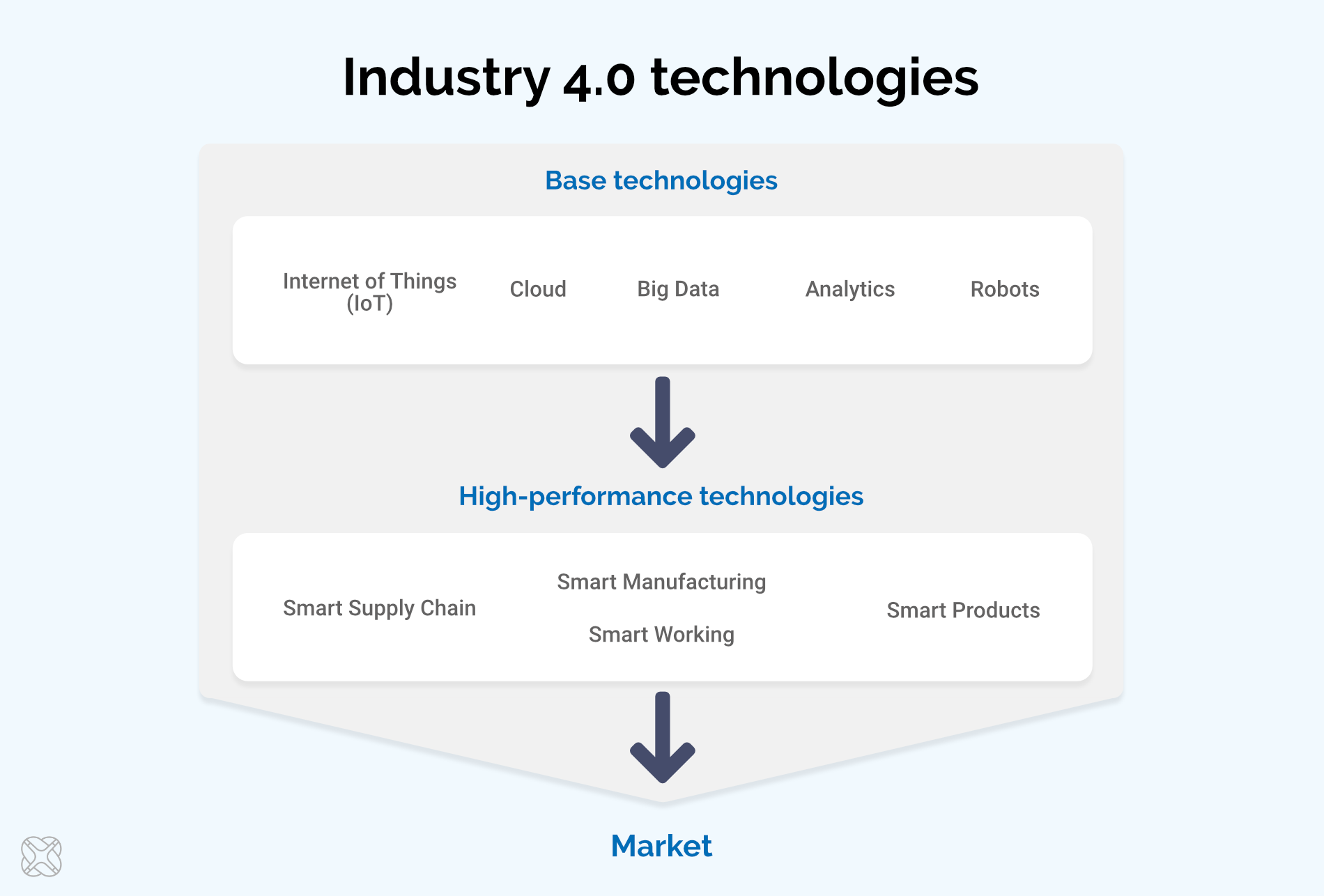 Preparing Your Manufacturing Business for Industry 4.0: A Practical Roadmap