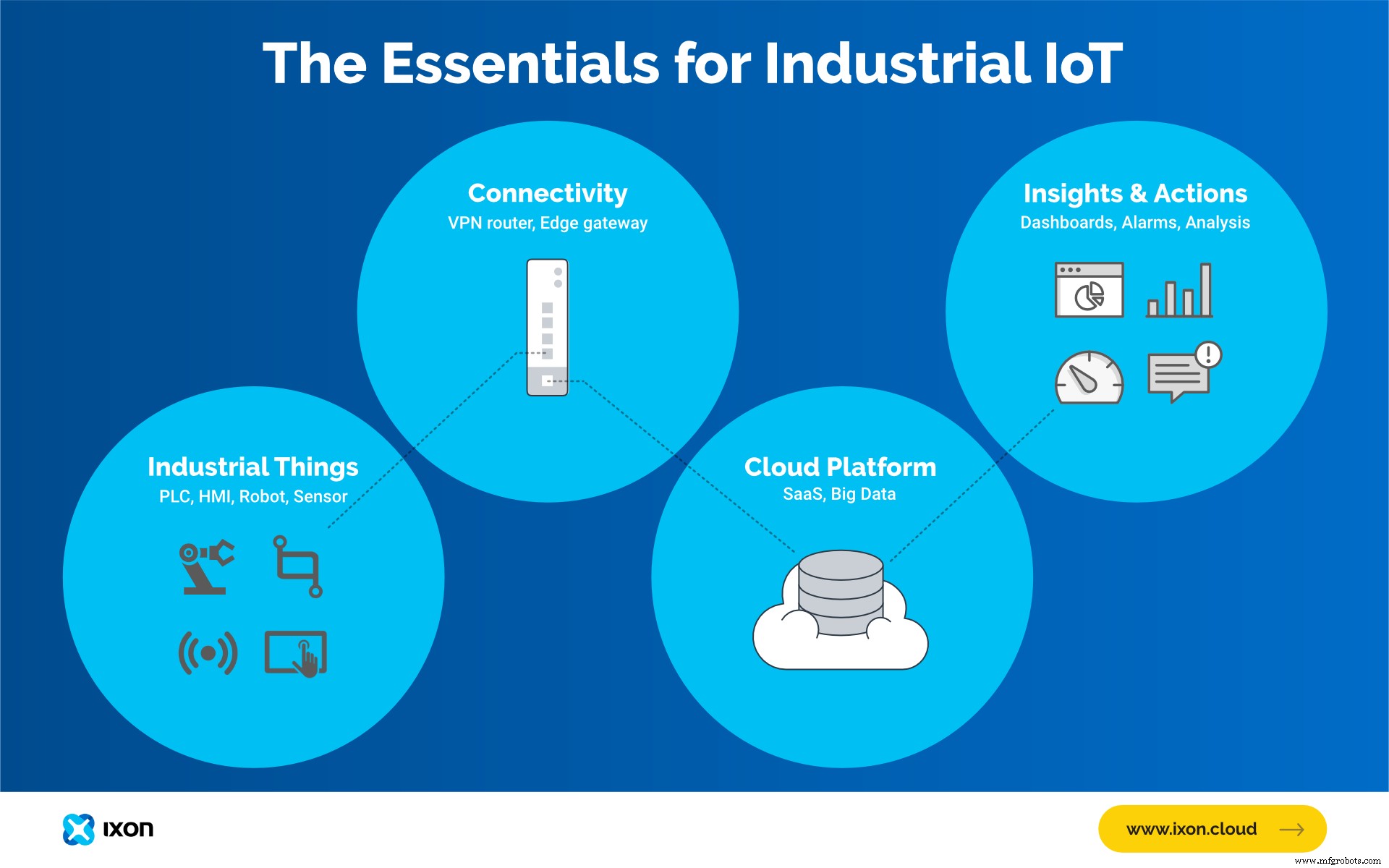 Preparing Your Manufacturing Business for Industry 4.0: A Practical Roadmap
