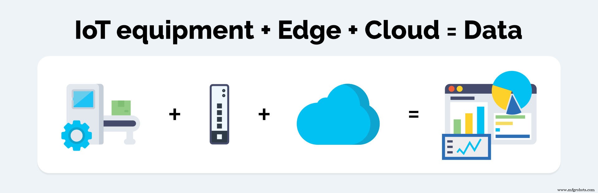 Top 8 Industrial IoT Trends Transforming Manufacturing in 2020