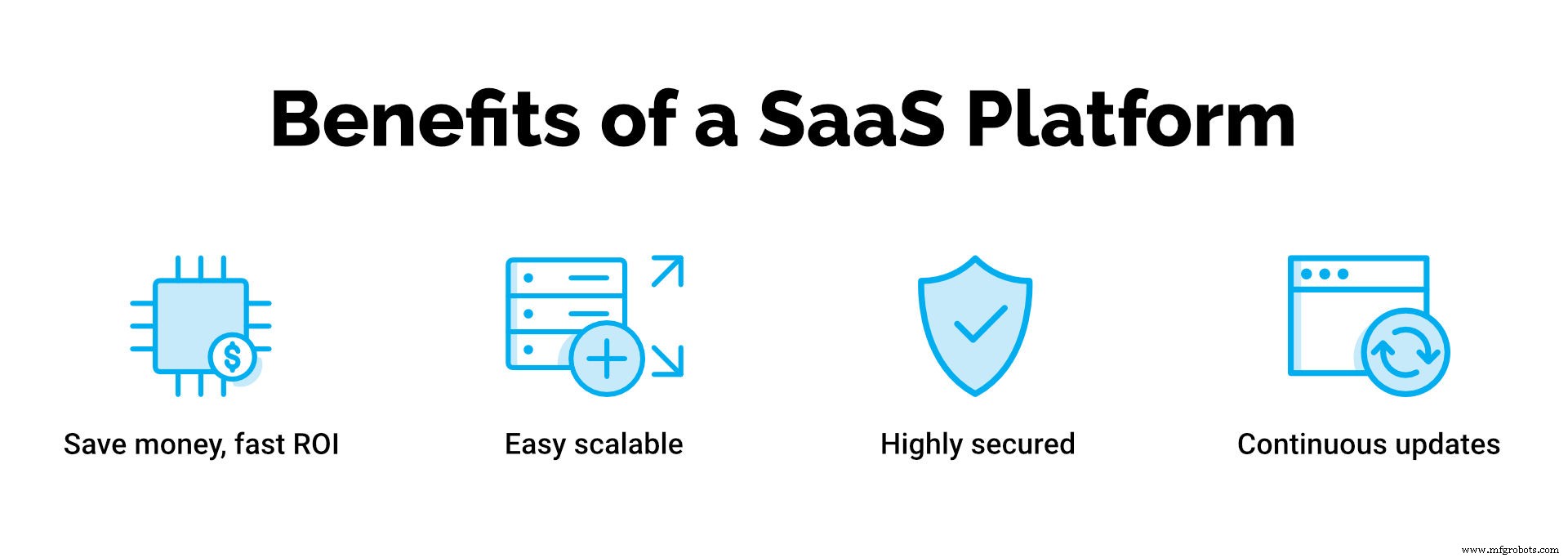 Top 8 Industrial IoT Trends Transforming Manufacturing in 2020