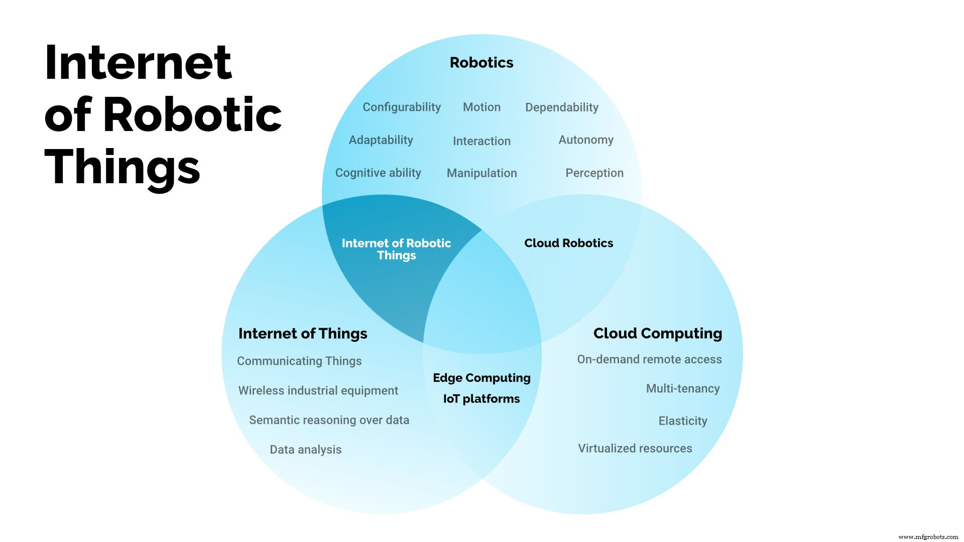 How IoT Boosts Productivity, Longevity, and Maintenance for Industrial Robots