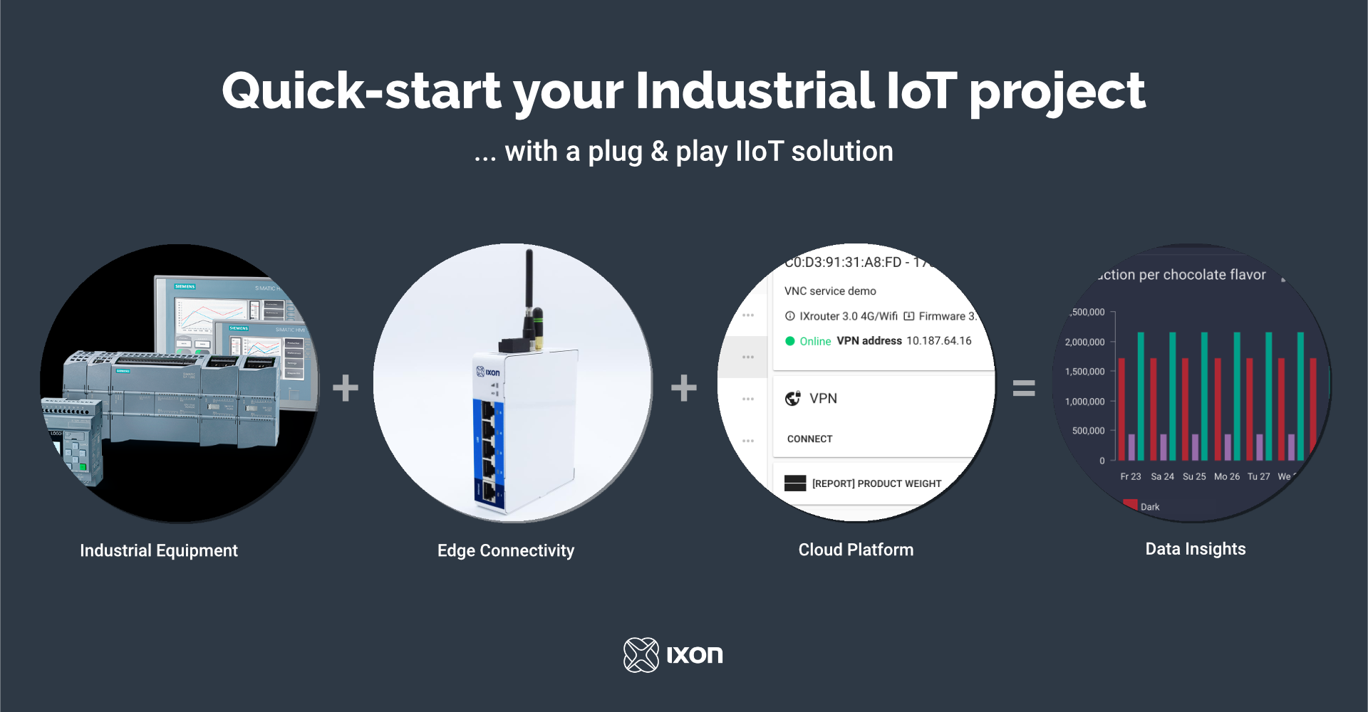 IXON Cloud IIoT Starter Kit – Plug‑and‑Play for Industrial IoT
