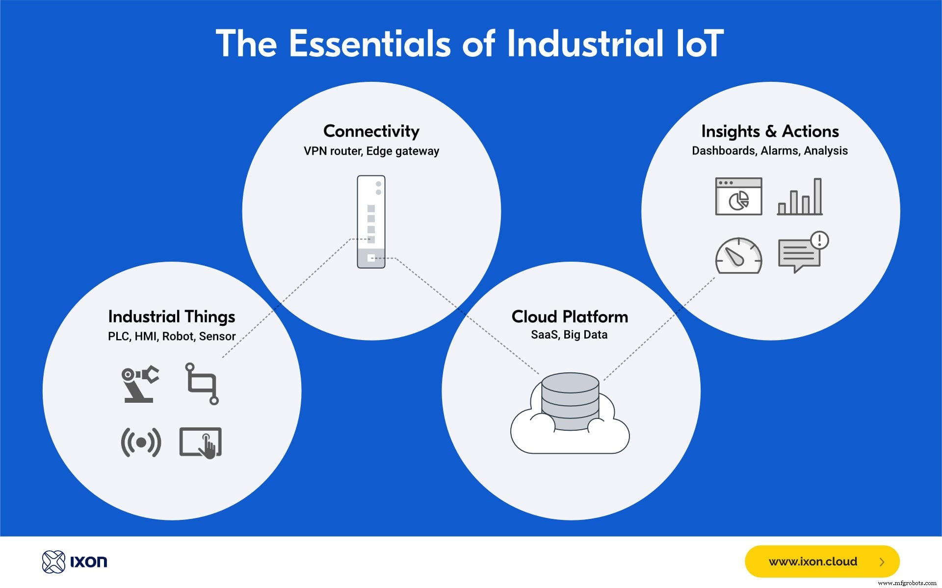 7 Real‑World Industrial IoT Applications Transforming Automation