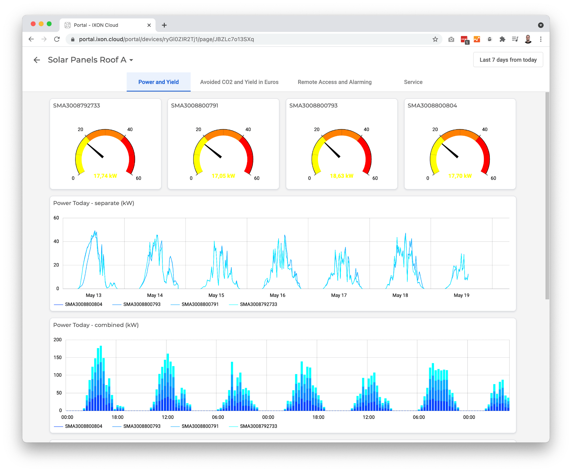7 Real‑World Industrial IoT Applications Transforming Automation